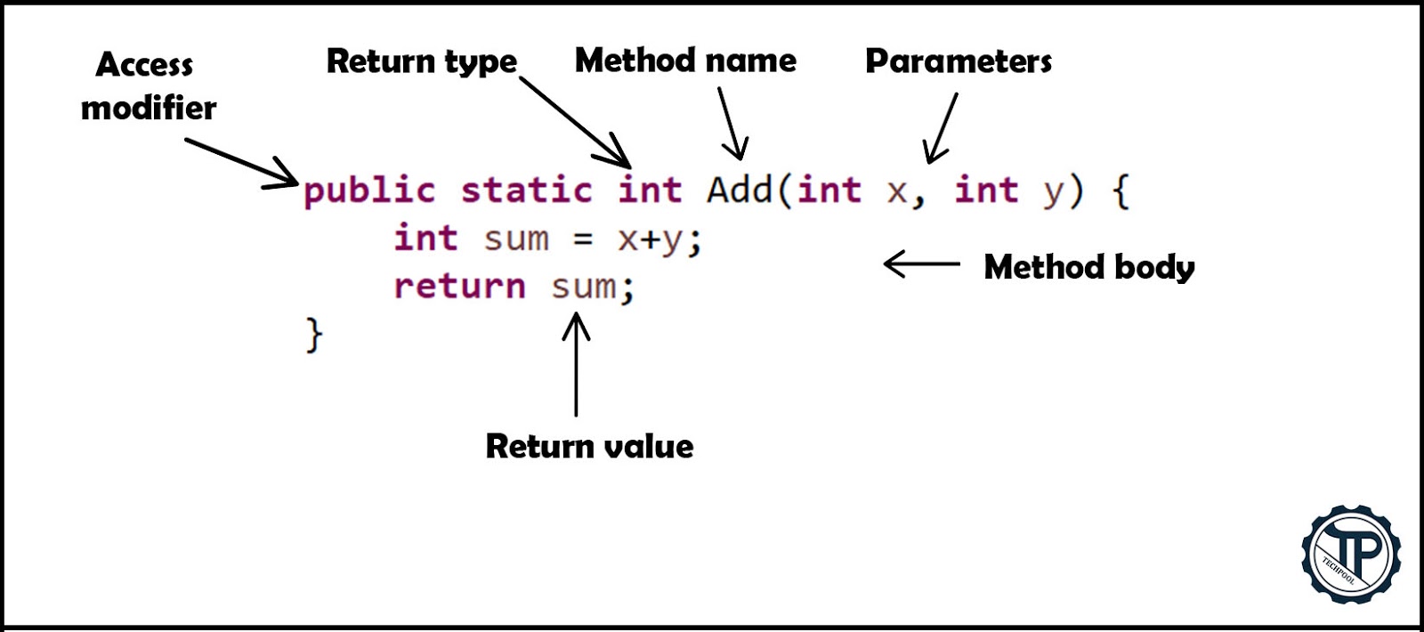  Java  Methods  Functions 