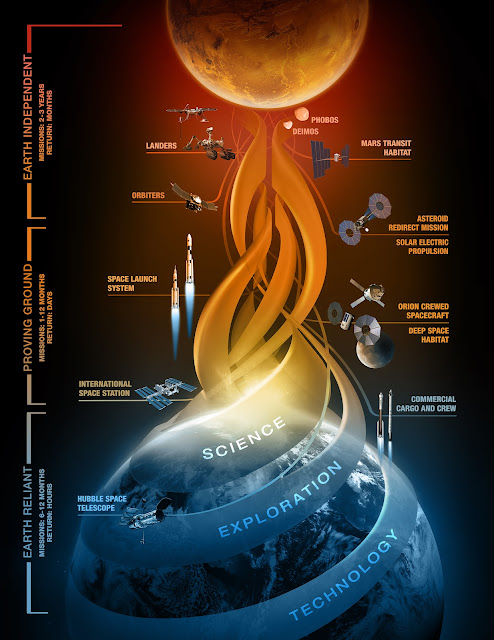 Will nasa send humans to mars ?