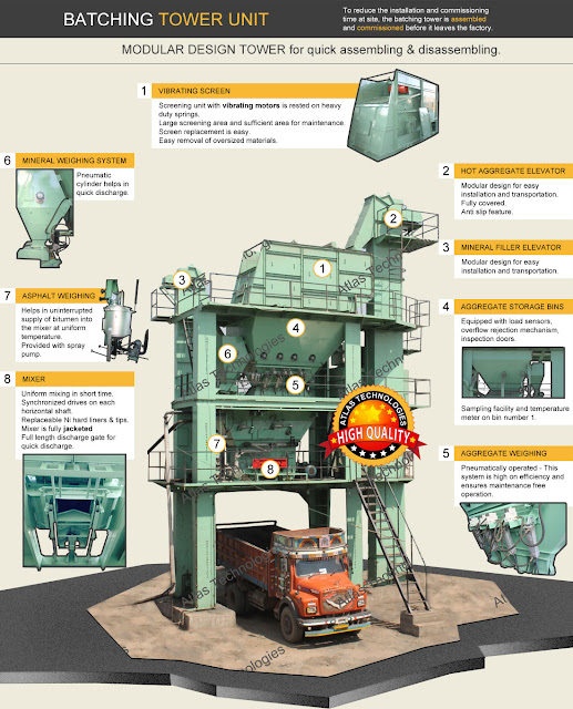 Asphalt plant Manufacturer