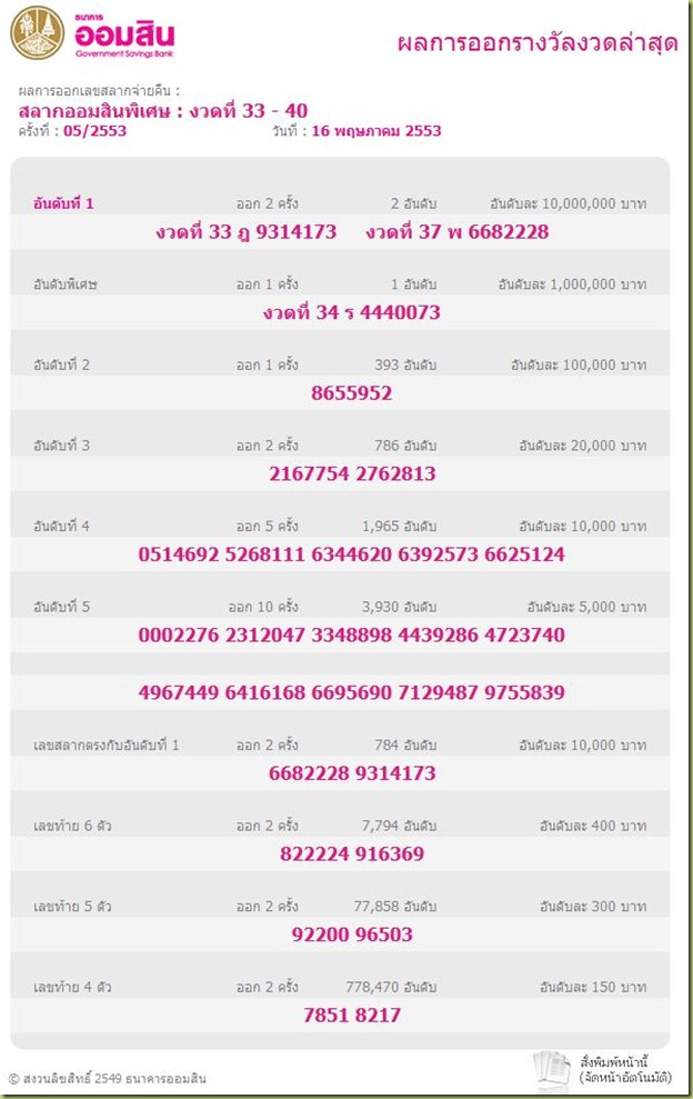 Mr Tiddin à¸œà¸¥à¸ªà¸¥à¸²à¸à¸­à¸­à¸¡à¸ª à¸™à¸ž à¹€à¸¨à¸© à¸‡à¸§à¸