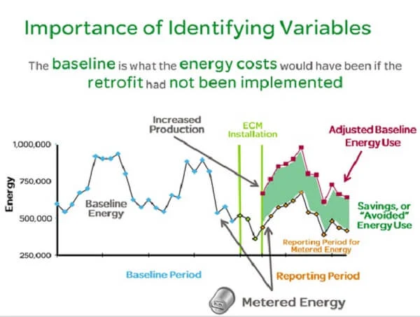 MCQ on Measurement and Verification Including IPMVP Course 