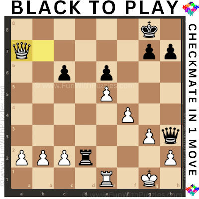 Kid-Friendly Chess Puzzle Challenge: Black to Play and Checkmate White in 1-Move