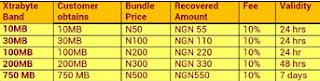 MTN-Xtrabyte-data-bundle-price-and-validity-period-table