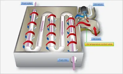 Aircraft Gas Turbine Engine Lubrication System Components