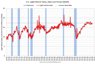 Vehicle Sales