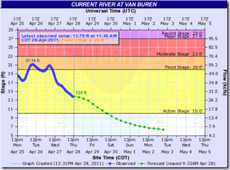 2011-04-28_1246vbflood