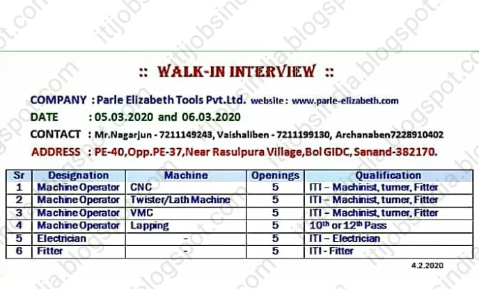 ITI Walk In Interview For Company Parle Elizabeth Tools Pvt.Ltd.