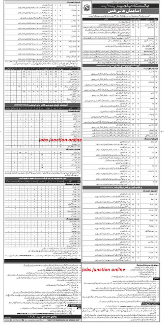 Pakistan Railways Headquarter Lahore Jobs 2018-19 - 2000+ New Vacancies