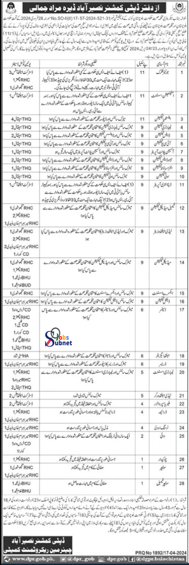 Health Department Quetta Jobs 2024 (درجہ چہارم آسامیاں)