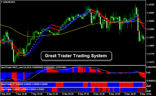 Great Trader Trading System