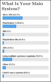 consolafav