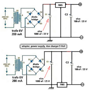 adapter