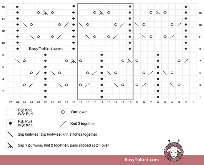 Eyelet Lace 48: Elfin stitch chart