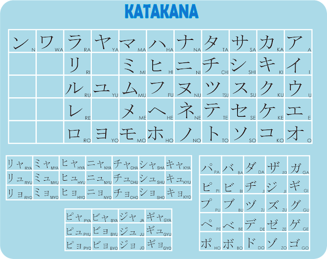 Memories: Huruf jepang "Hiragana dan Katakana"