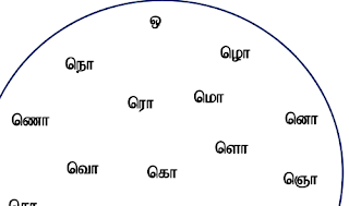 தமிழ் உயிரெழுத்துகள் சிறப்பு - ஒ வரிசை சொற்கள் - PDF