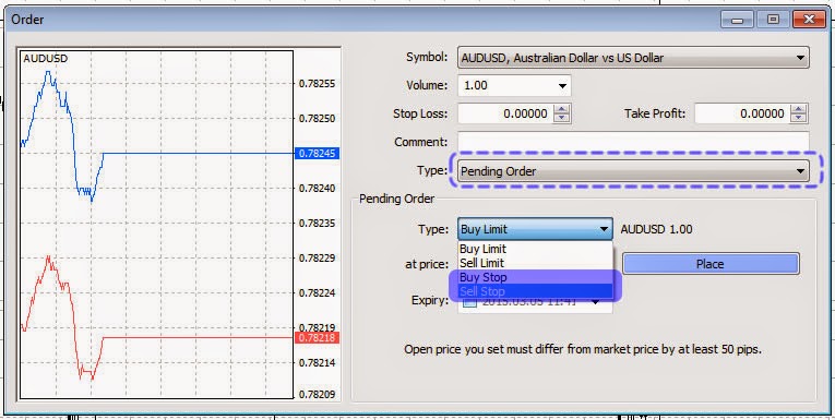 Contoh Grafik Trading Forex - Shoe Susu