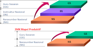 Download Kumpulan Soal Kurikulum Nasional