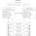 10g RAC Implementation Part - 1