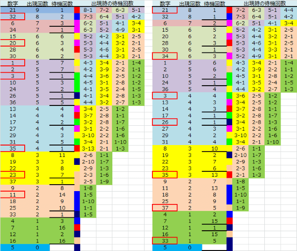 ロト予想 ロト765 Loto765 結果