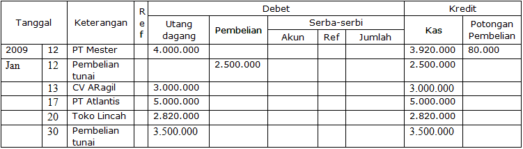 Contoh Buku Besar Kas Kecil - Contoh 36