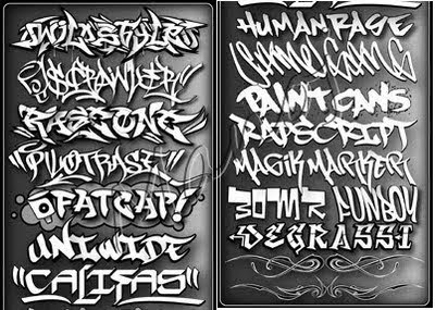 Graffiti Alphabets Letters History