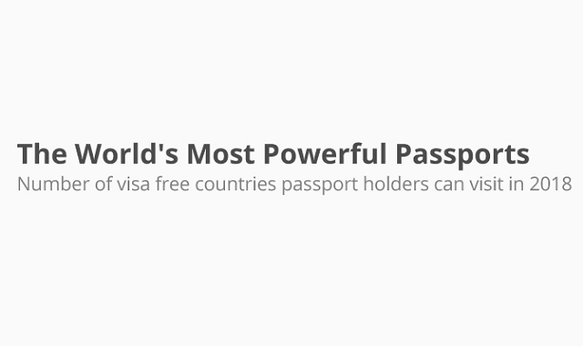 The World's Most Powerful Passports