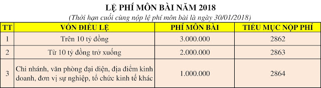 le phi mon bai 2018