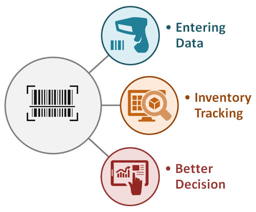 barcode inventory management system