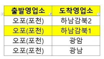 고속도로-통행요금-출퇴근-할인-구간-대상-리스트