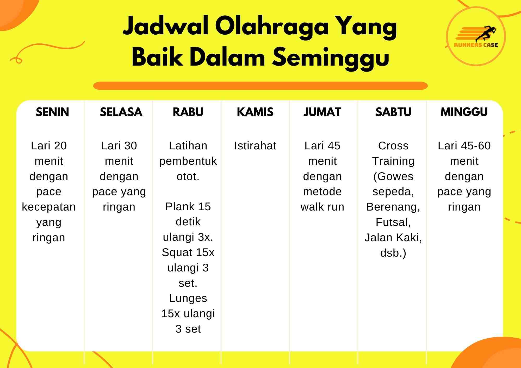 rutin olahraga olahraga seminggu olahraga 1 minggu olahraga yang cepat menurunkan berat badan dalam seminggu jadwal olahraga yang baik dalam seminggu tubuh yang bergerak secara rutin akan terjaga olahraga rutin rutin berolahraga olahraga secara rutin dapat olahraga yang bisa menurunkan berat badan dalam seminggu waktu olahraga yang baik dalam seminggu minimal olahraga seminggu ideal olahraga dalam seminggu minimal olahraga dalam seminggu olahraga 3 kali seminggu waktu ideal olahraga dalam seminggu olahraga seminggu sekali olahraga yang cepat meninggikan badan dalam seminggu jadwal olahraga dalam seminggu gerakan yang dapat menggugurkan kandungan 1 minggu olahraga yang baik dalam seminggu olahraga minimal dalam seminggu olahraga dalam seminggu cara menurunkan berat badan 20 kg dalam seminggu dengan olahraga olahraga yang dapat menurunkan berat badan dalam seminggu gerakan peninggi badan dalam seminggu olahraga untuk menurunkan berat badan dalam seminggu olahraga peninggi badan dalam seminggu olahraga menurunkan berat badan dalam seminggu dengan berolahraga rutin membuat badan menjadi olahraga rutin setiap hari olahraga secara rutin latihan yang teratur dan rutin membuat tubuh rutin berjalan kaki dapat menyehatkan tubuh cara memulai olahraga rutin olahraga rutin berguna untuk menjaga kesehatan tubuh kata rutin bermakna tubuh yg bergerak secara rutin akan terjaga olahraga secara rutin bertujuan untuk menjaga olahraga rutin untuk kesehatan olahraga rutin mengecilkan perut olahraga rutin untuk meninggikan badan olahraga rutin yang baik olahraga rutin untuk mengecilkan perut tubuh akan menjadi lebih sehat jika rutin melakukan latihan rutin untuk membentuk badan rutin senaman untuk kurus olahraga rutin peninggi badan