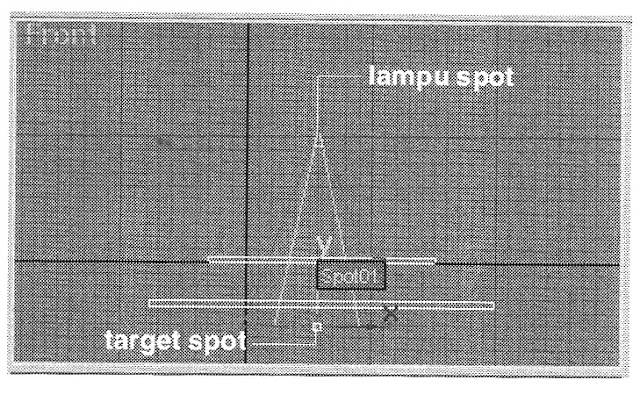 Posisi Target Spot terhadap Objek