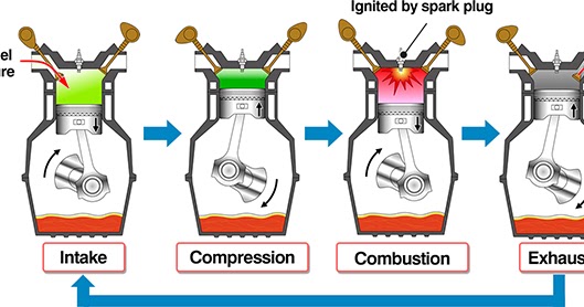  Cara  Kerja  Mesin  Bensin 4  Tak  4  Stroke Engine 