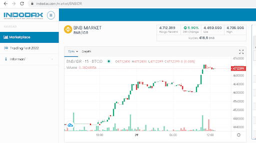 Tips Trading Crypto di Indodax