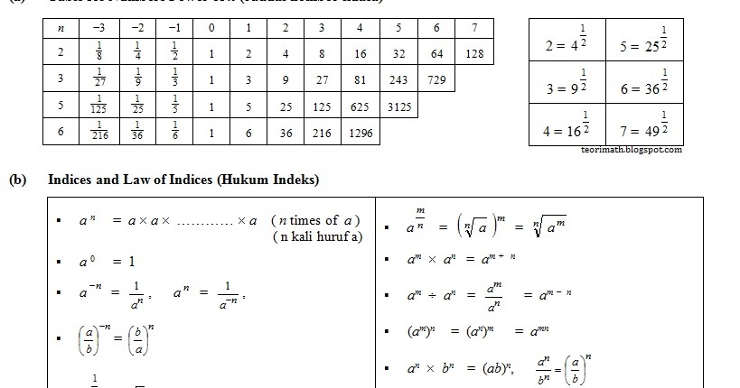 Koleksi Soalan Algebra - Tersoal q