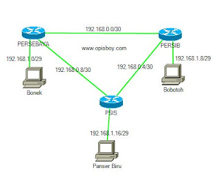 Static Route MikroTik