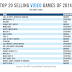 Detailed Top 20 Selling Video Games of 2014