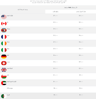 الربح الحقيقي من الإنترنت بإختصار up4cash