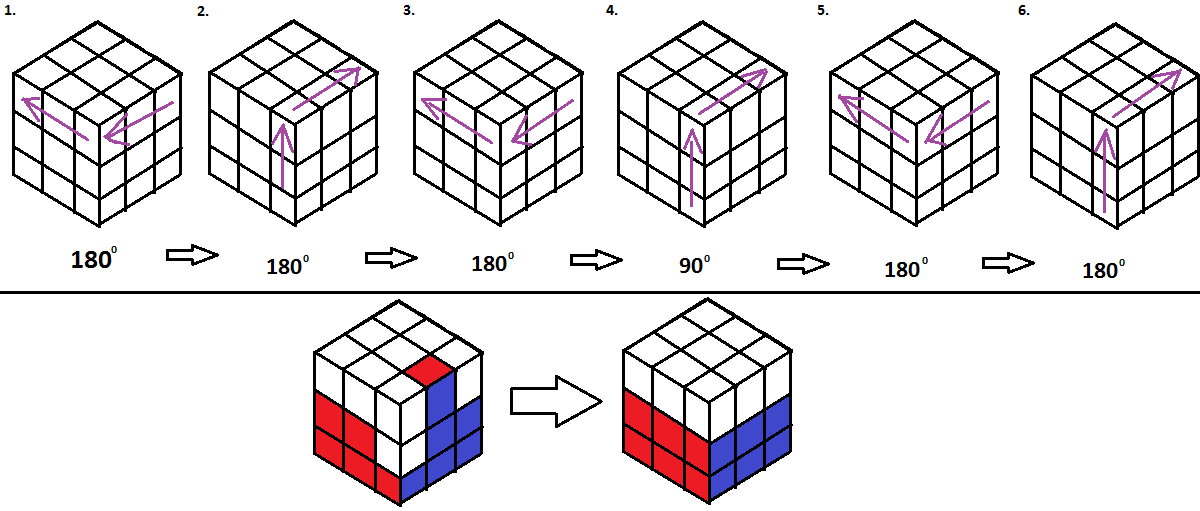  rumus rubik 3x3  termudah Blog netral