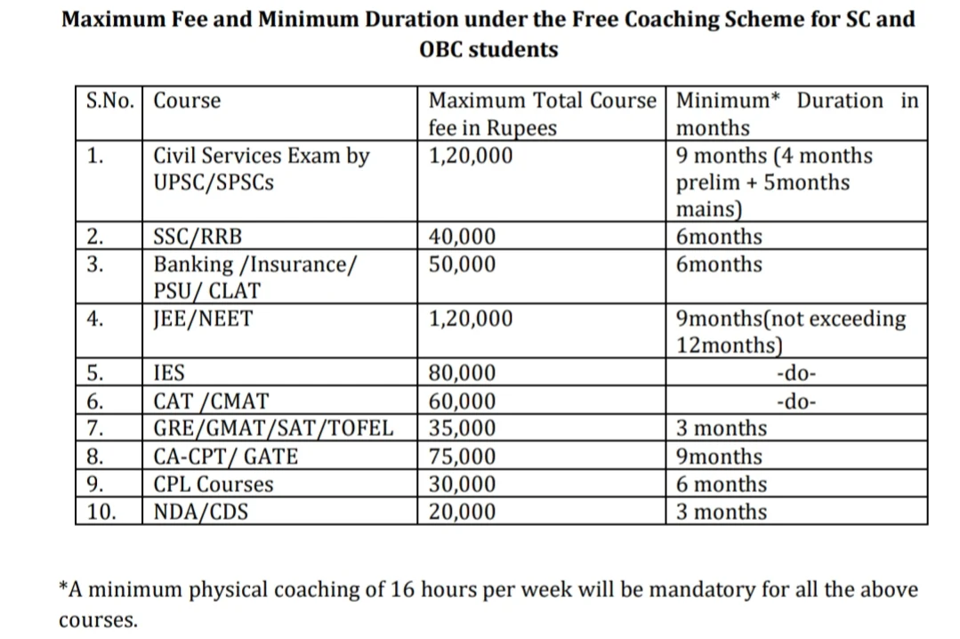 FREE COACHING SCHEME FOR SC AND OBC STUDENTS 
