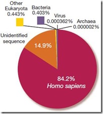 dna_inuk