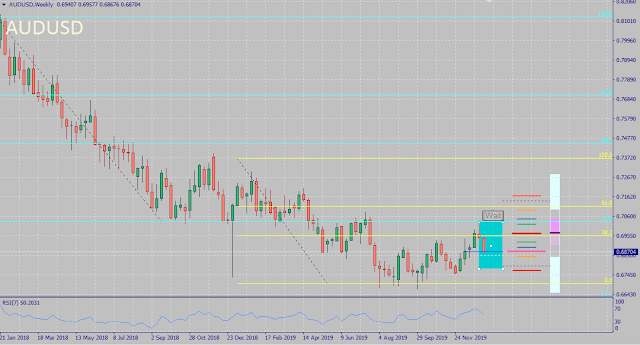 AUDUSD Jan 2020 Seasonality Forecast