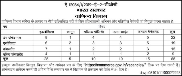 Ministry of Commerce and Industry Recruitment 2022