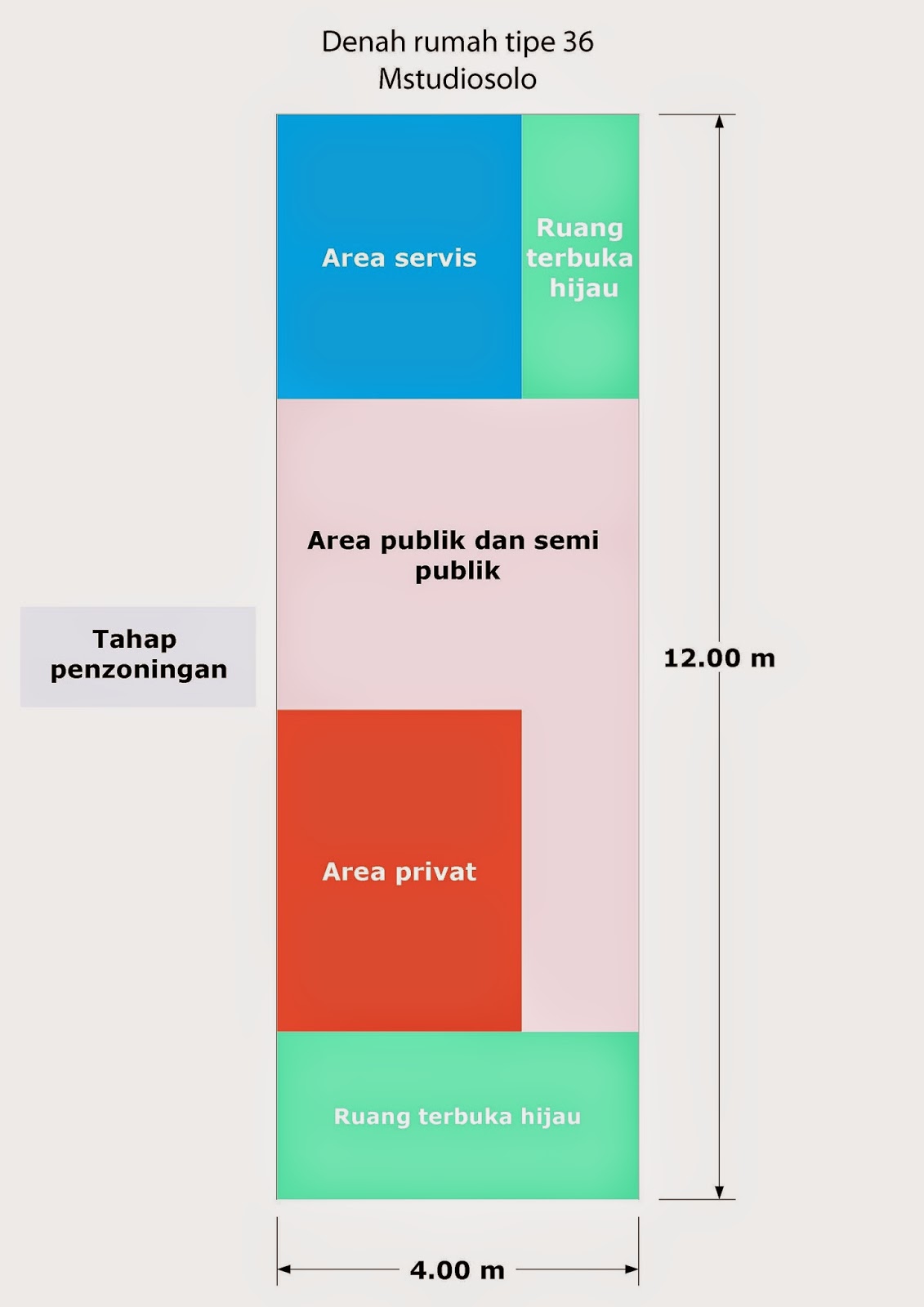 Gambar Desain Rumah Minimalis 2 Lantai Ukuran 4 X 12 Terbaru