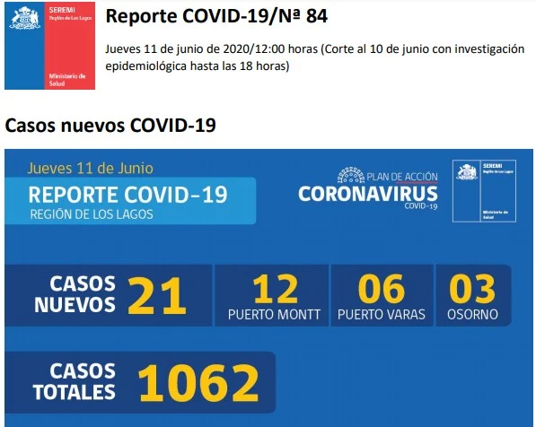 😷🇨🇱 Coronavirus: Reporte Regional 11 de junio → 21 nuevos casos 1 fallecido