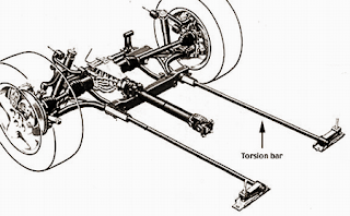 Mechanical Technology: Torsion Bar Service