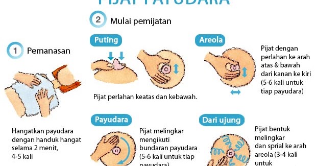 Pijat Setelah Hamil - Pijaten