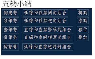 練字書法用筆法-黃簡講書法網站-八法.五勢.九用