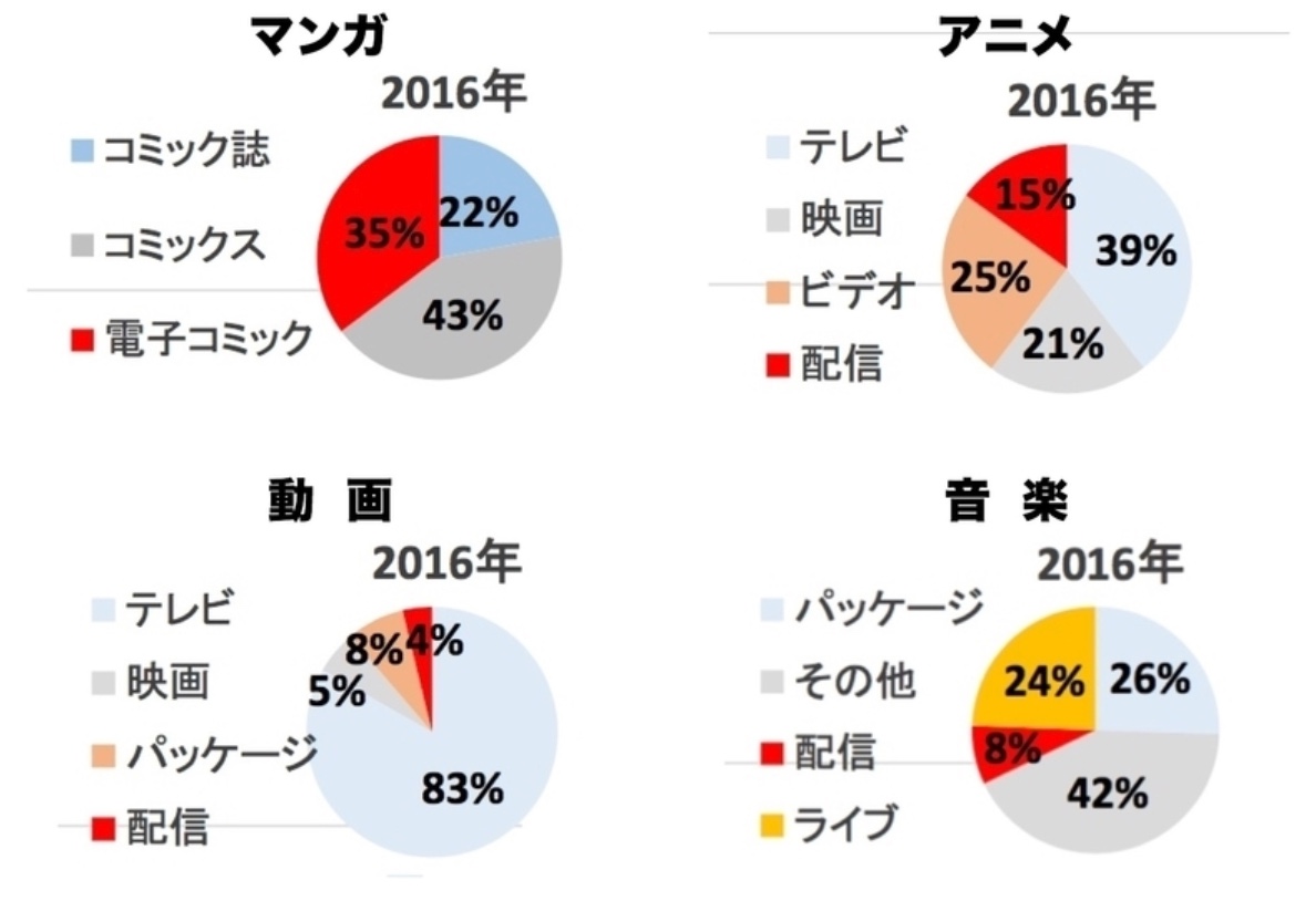 海賊版サイト対策はいま ブロッキング以外の対策 中村伊知哉 Blogos ブロゴス 海賊版サイト対策はいま ブロッキング以外の対策 中村伊知哉 Blogos ブロゴス
