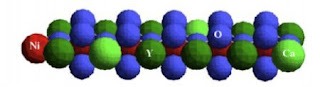 Nickel oxide chains which host quantum order in the YBaNiO5 oxide ceramic studied.