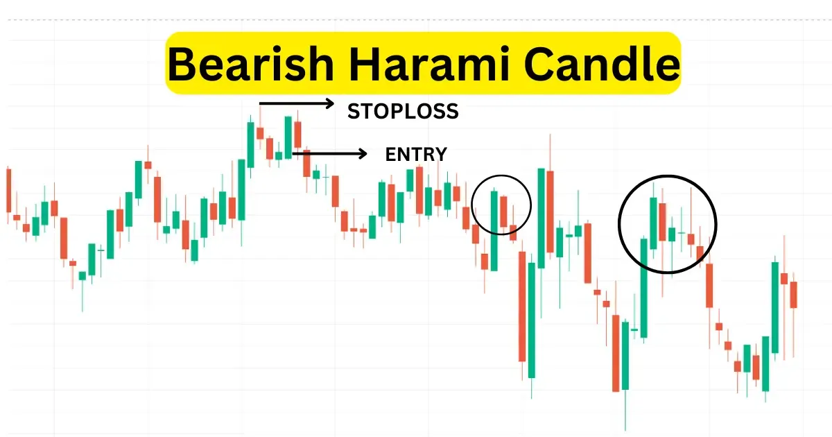 Candlestick Chart Pattern In Hindi